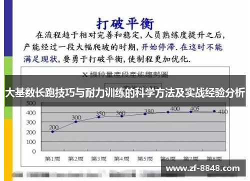 大基数长跑技巧与耐力训练的科学方法及实战经验分析